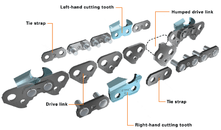 Stihl chain parts guide diagram