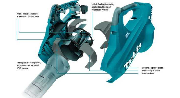Makita XBU02PT Cordless Leaf Blower Dual Battery System - Featured