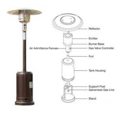 Standing Patio Heater